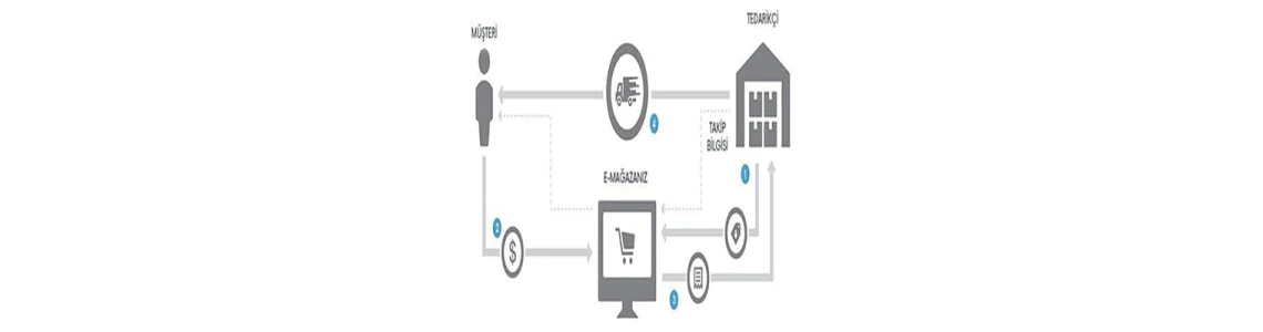 Ücretsiz Xml Dağıtan Firmalar