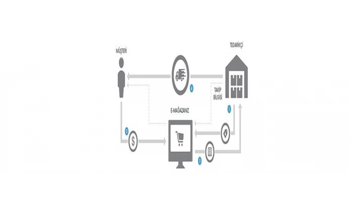 Ücretsiz Xml Dağıtan Firmalar